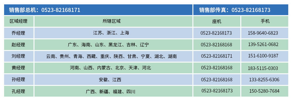 銷(xiāo)售市場(chǎng)